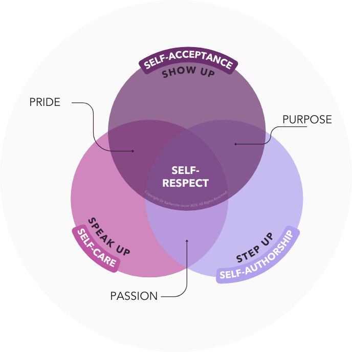 self-respect model for leadership